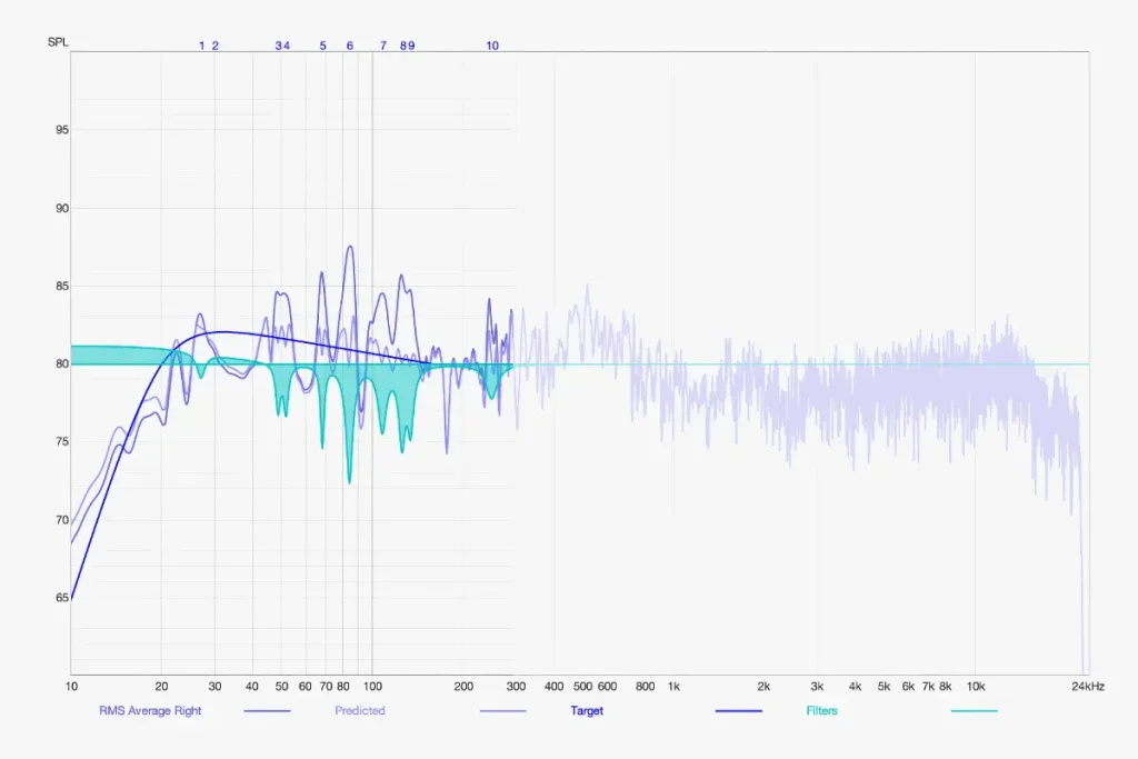Room EQ Wizard's filter designer